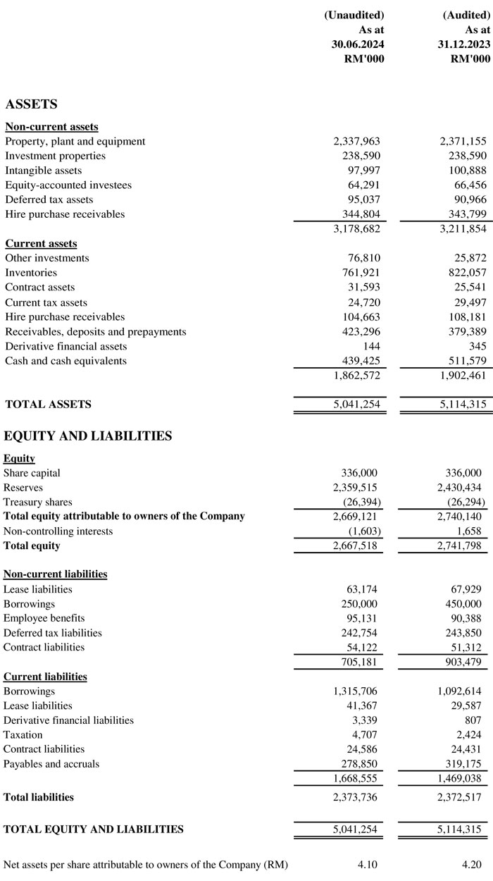 Financial Position Quarter Ended 30 June 2024