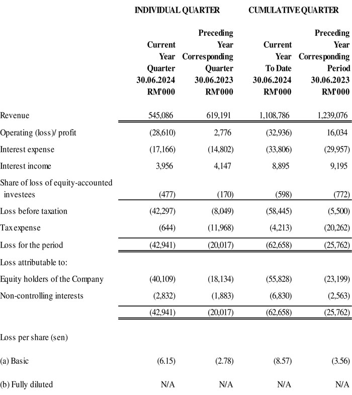 Statement Of Profit Or Loss For The Quarter Ended 30 June 2024